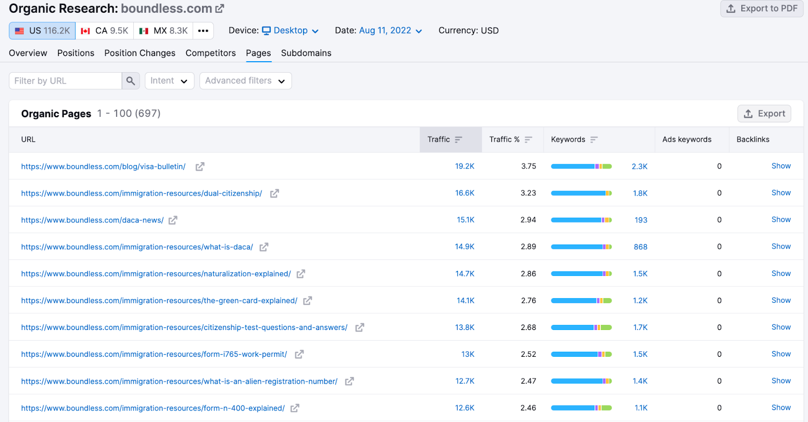 Organic Rankings tool