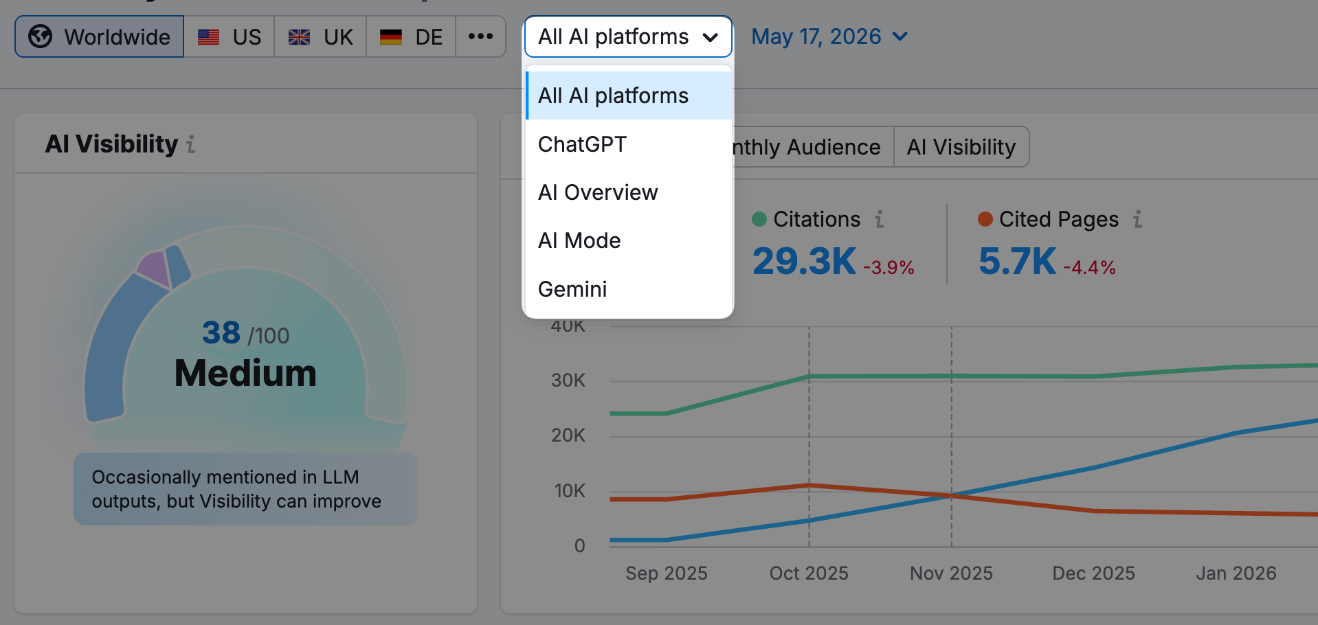 Semrush's AI Visibility Toolkit AI engine selector