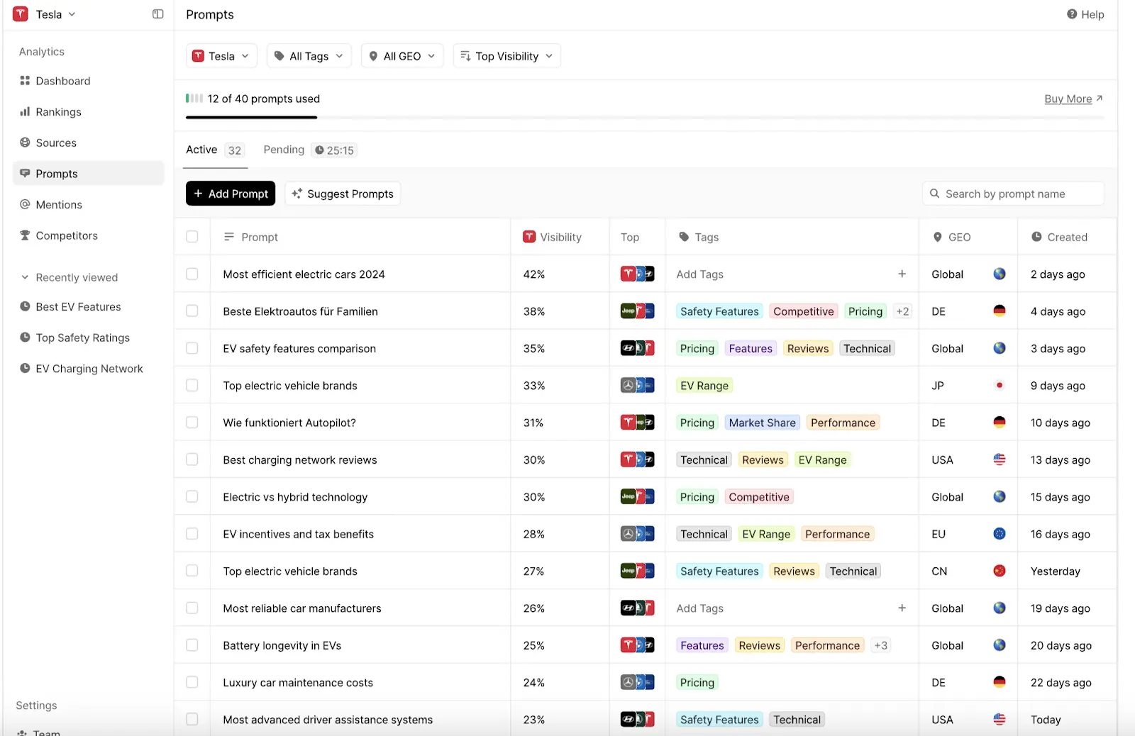 peec AI sample report