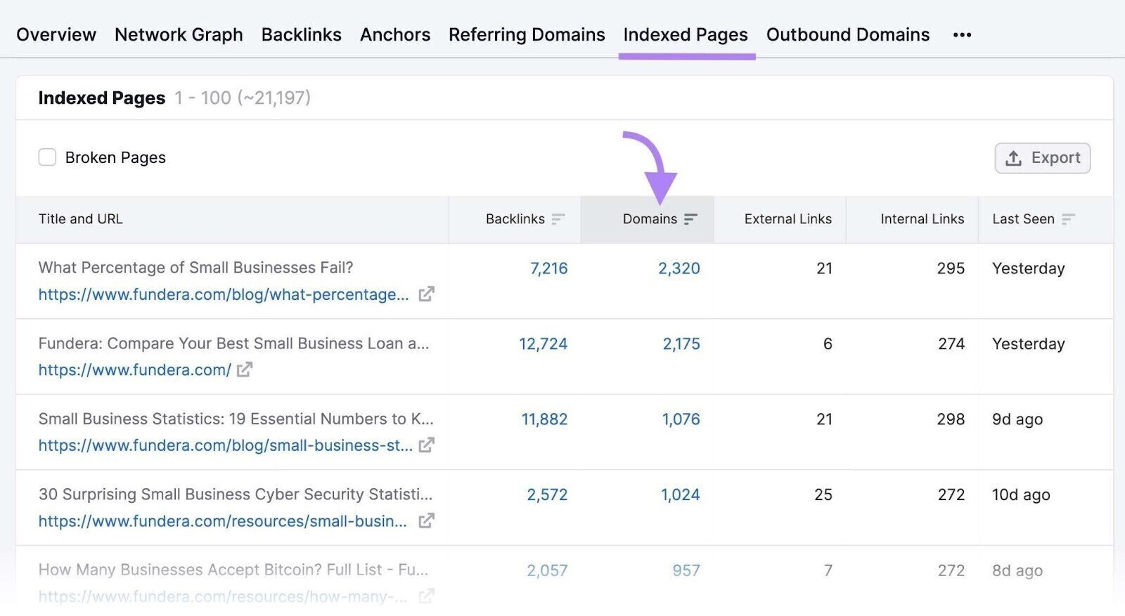 Indexed Pages report sorted by Domains