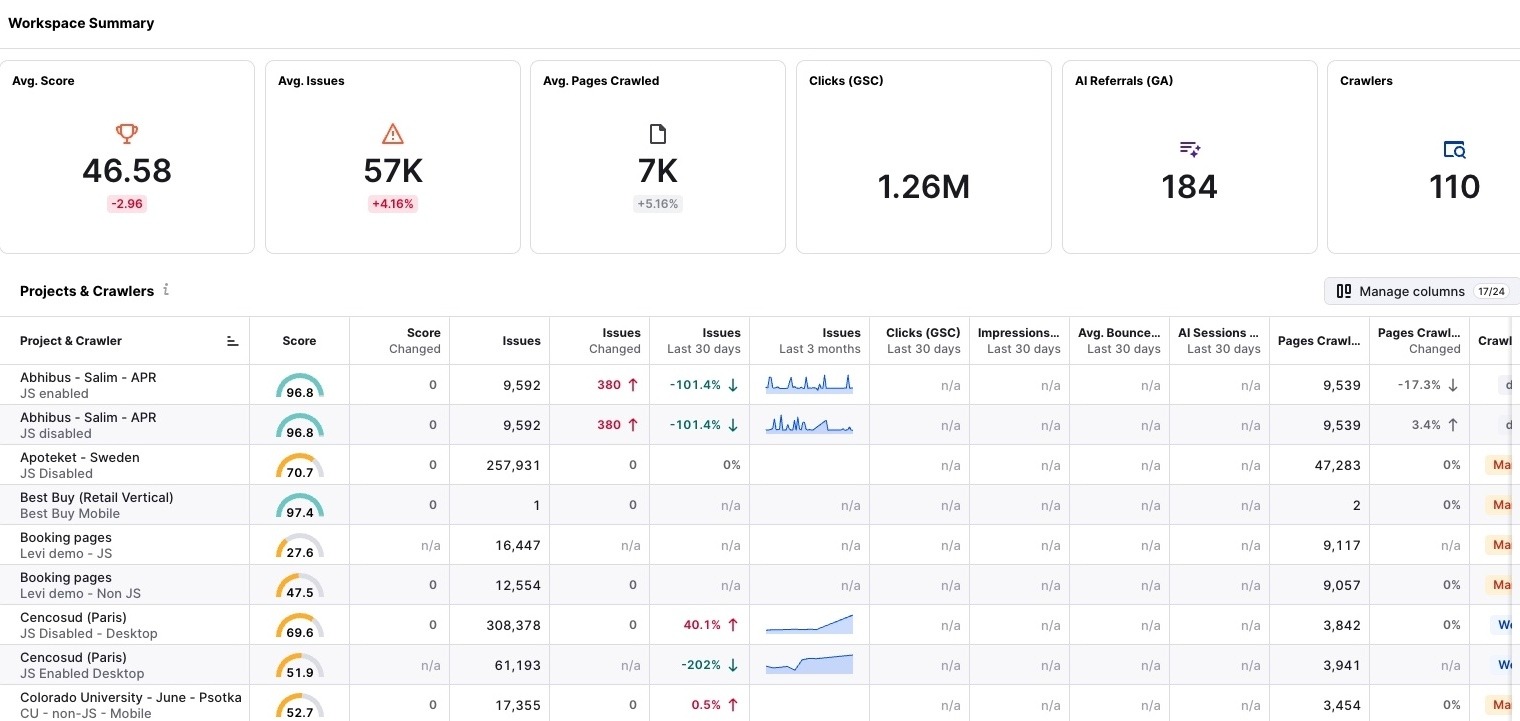 Site Intelligence report showing metrics like score, issues, pages crawled, clicks, AI referrals along with a list of projects & crawlers.