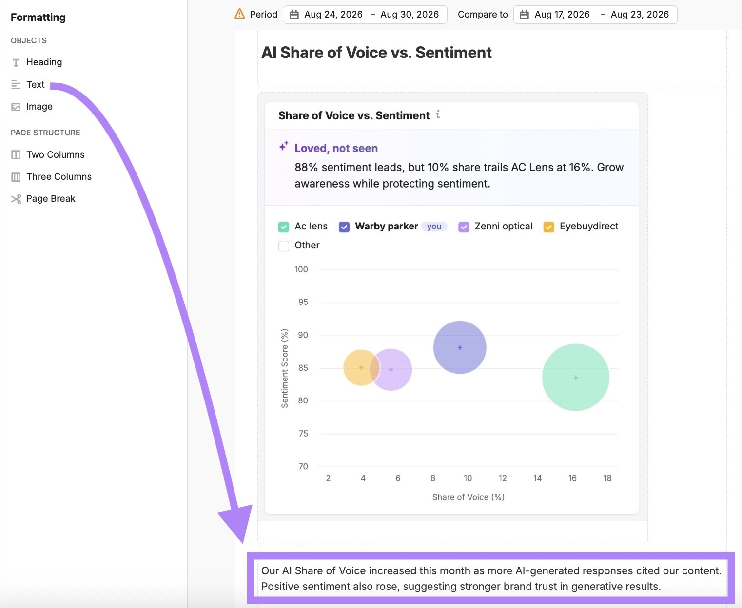 Adding custom text with commentary below a screenshot of "Share of Voice vs. Sentiment" on My Reports.