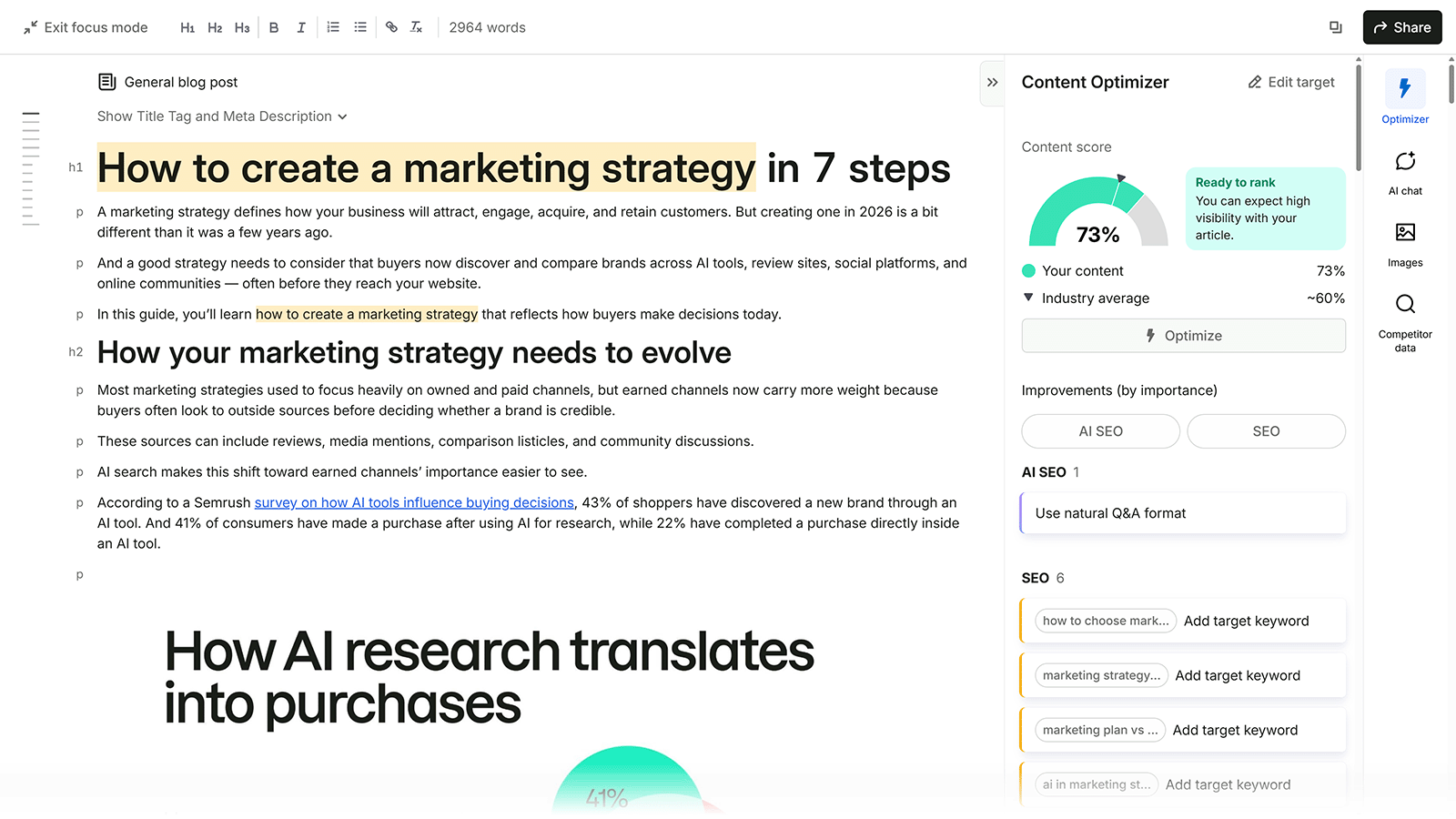 Semrush Content Optimizer editor showing a 73% content score and AI SEO and SEO improvement suggestions
