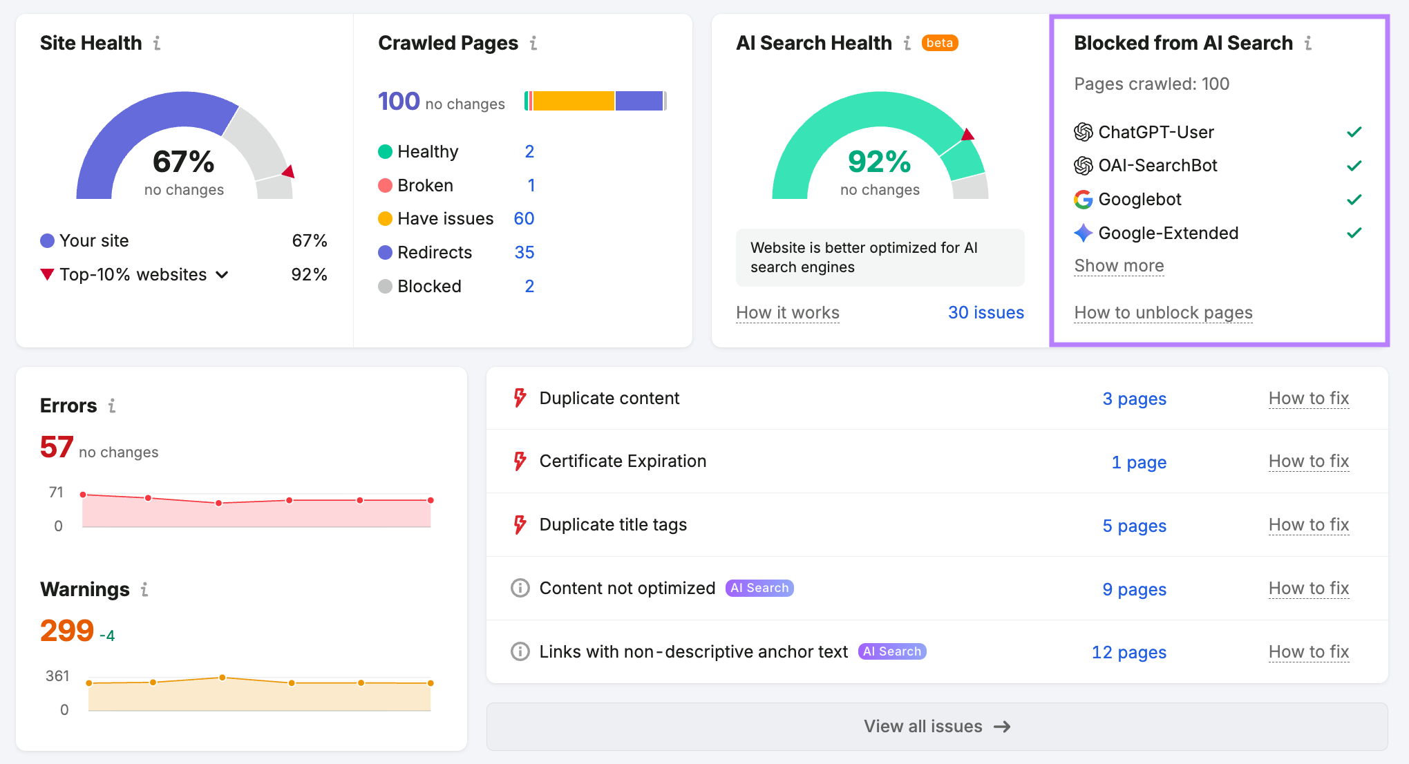 Site Audit reveals whether a website is accidentally blocking any AI crawlers.
