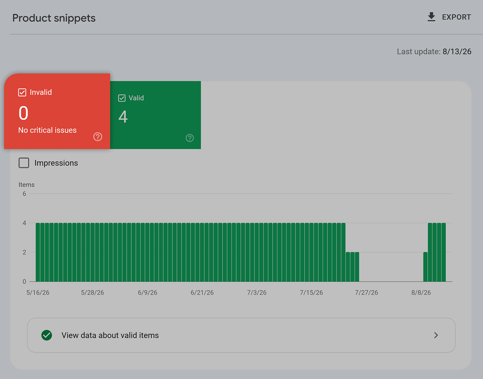Google Search Console Product snippets report showing four valid items and no invalid items or critical issues