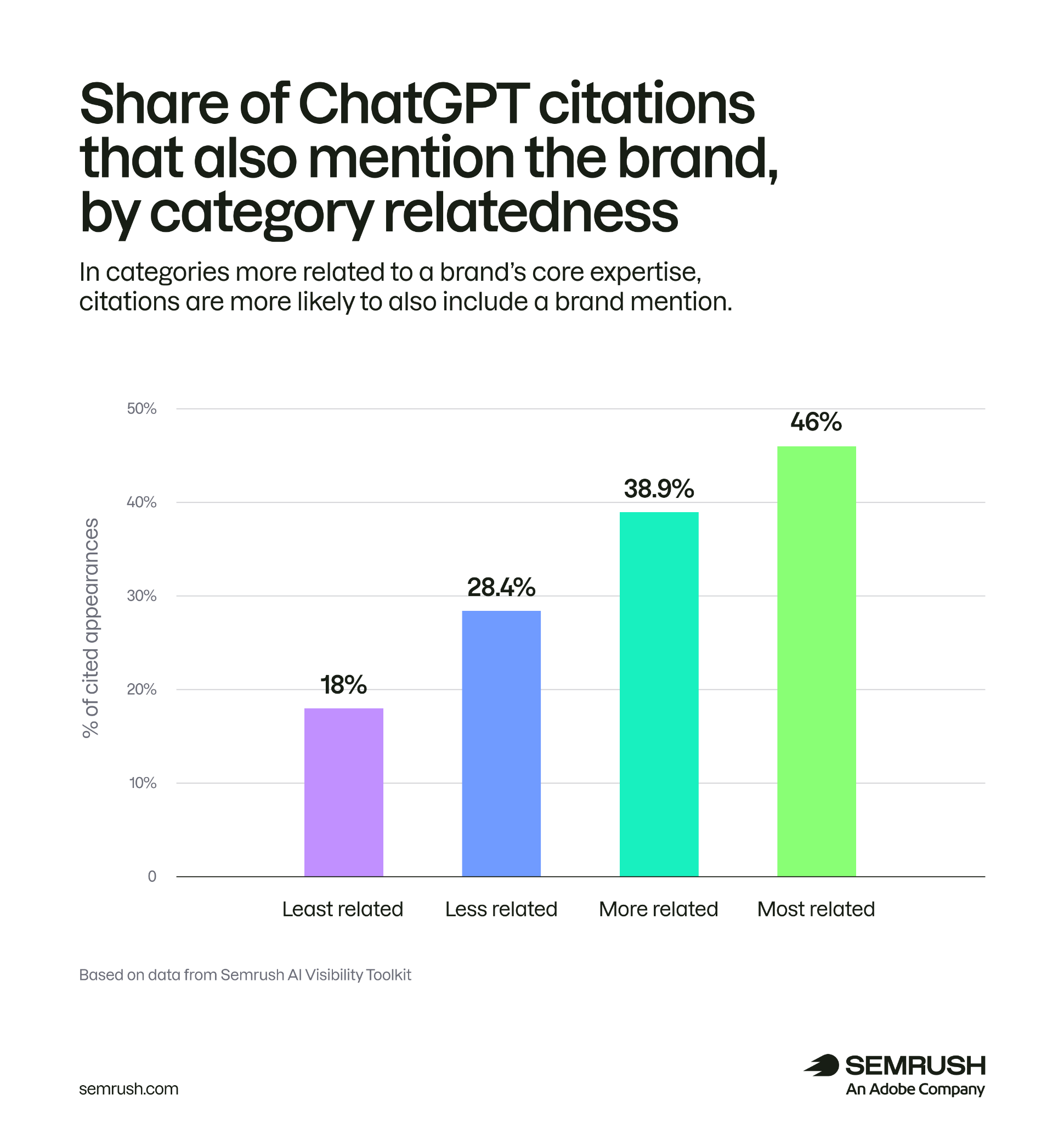 ChatGPT topic authority is still up for grabs
