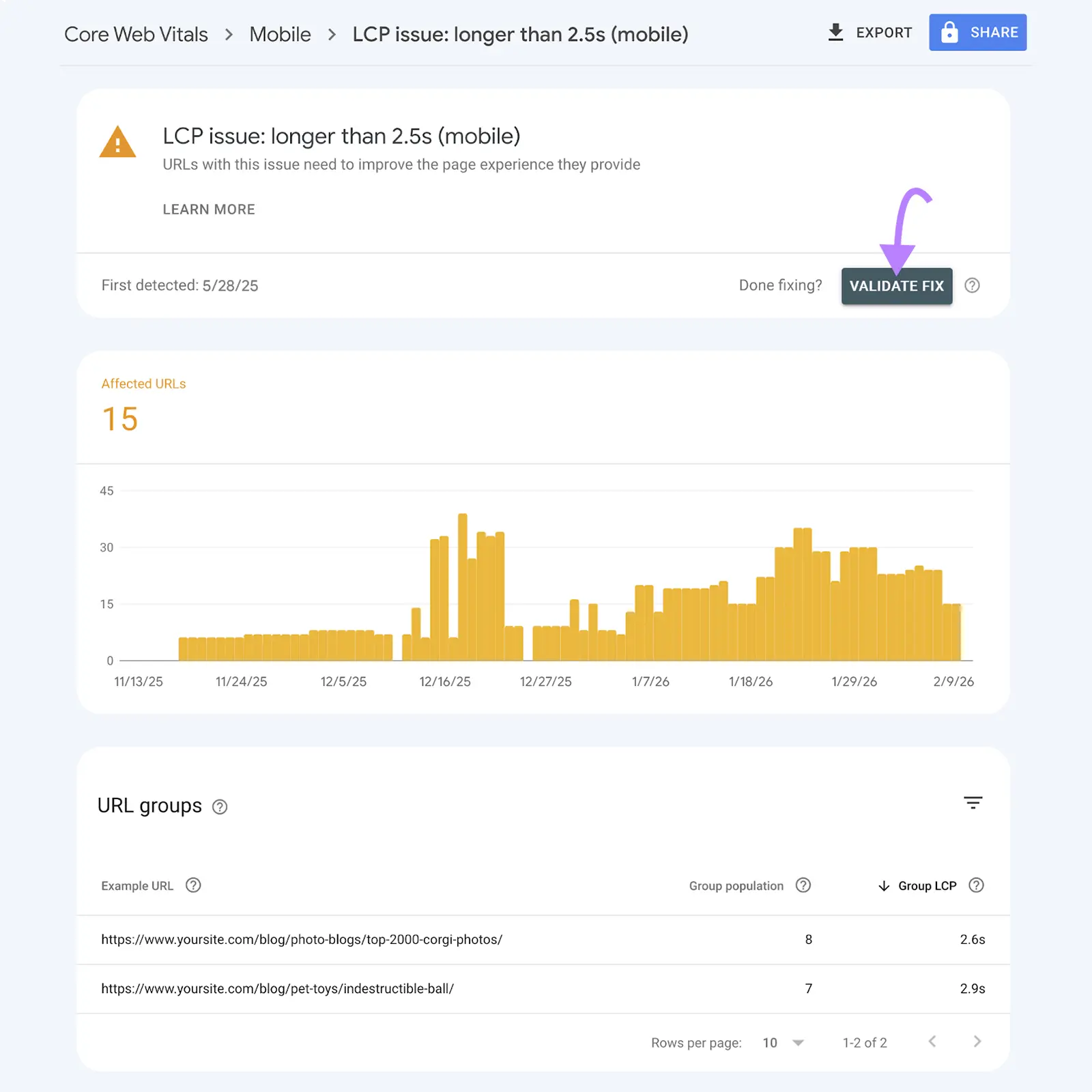 Google Search Console Core Web Vitals report showing a mobile LCP issue affecting 15 URLs and the Validate Fix button