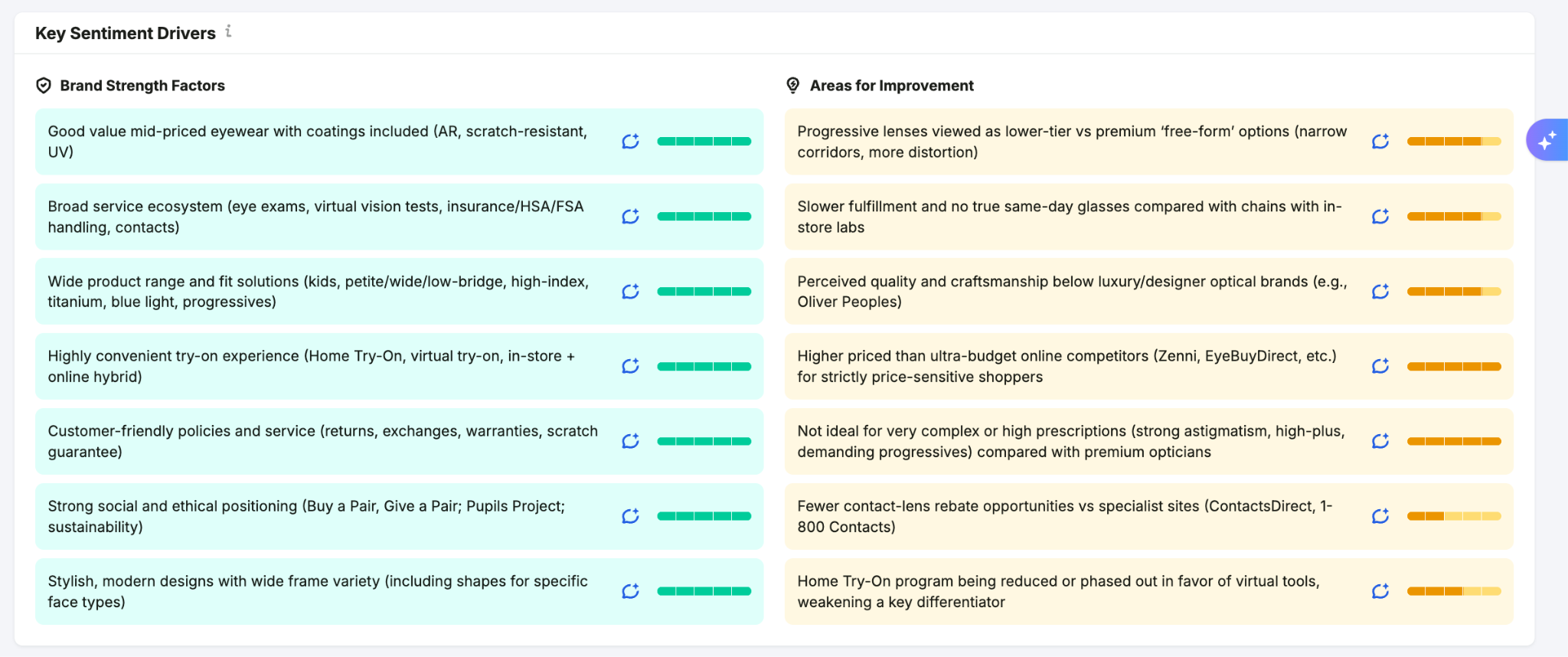 semrush brand performance key drivers