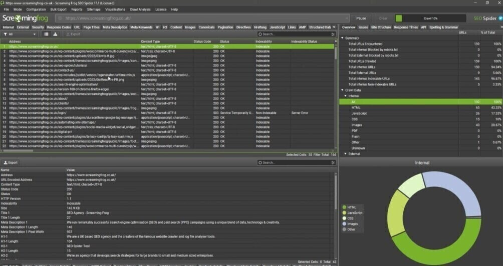 Screaming Frog dashboard showing a detailed breakdown and metrics of a website's pages after crawling.