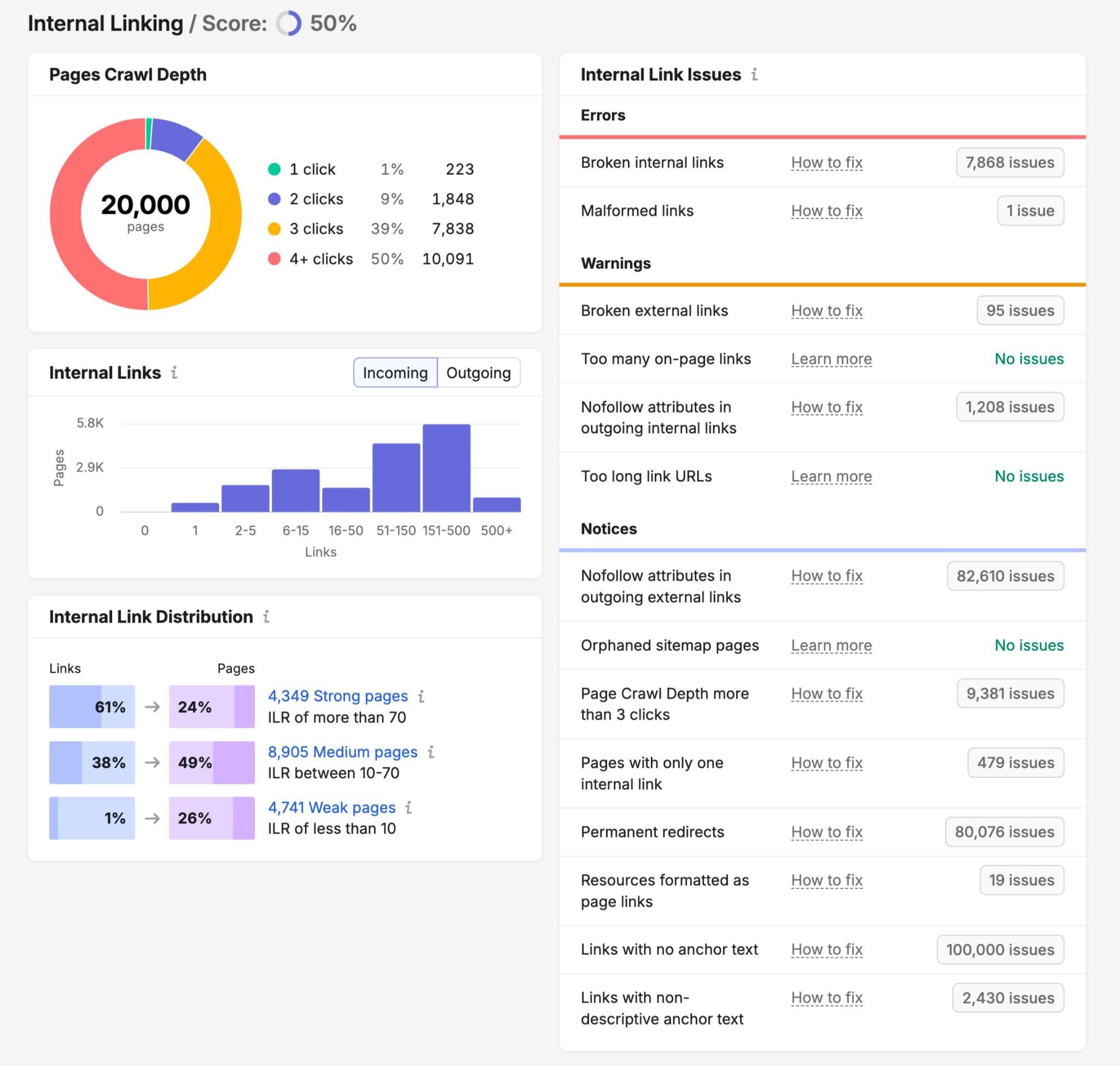 Internal Linking report on Site Audit showing page crawl depth, internal links, internal link distribution, and internal link issues.