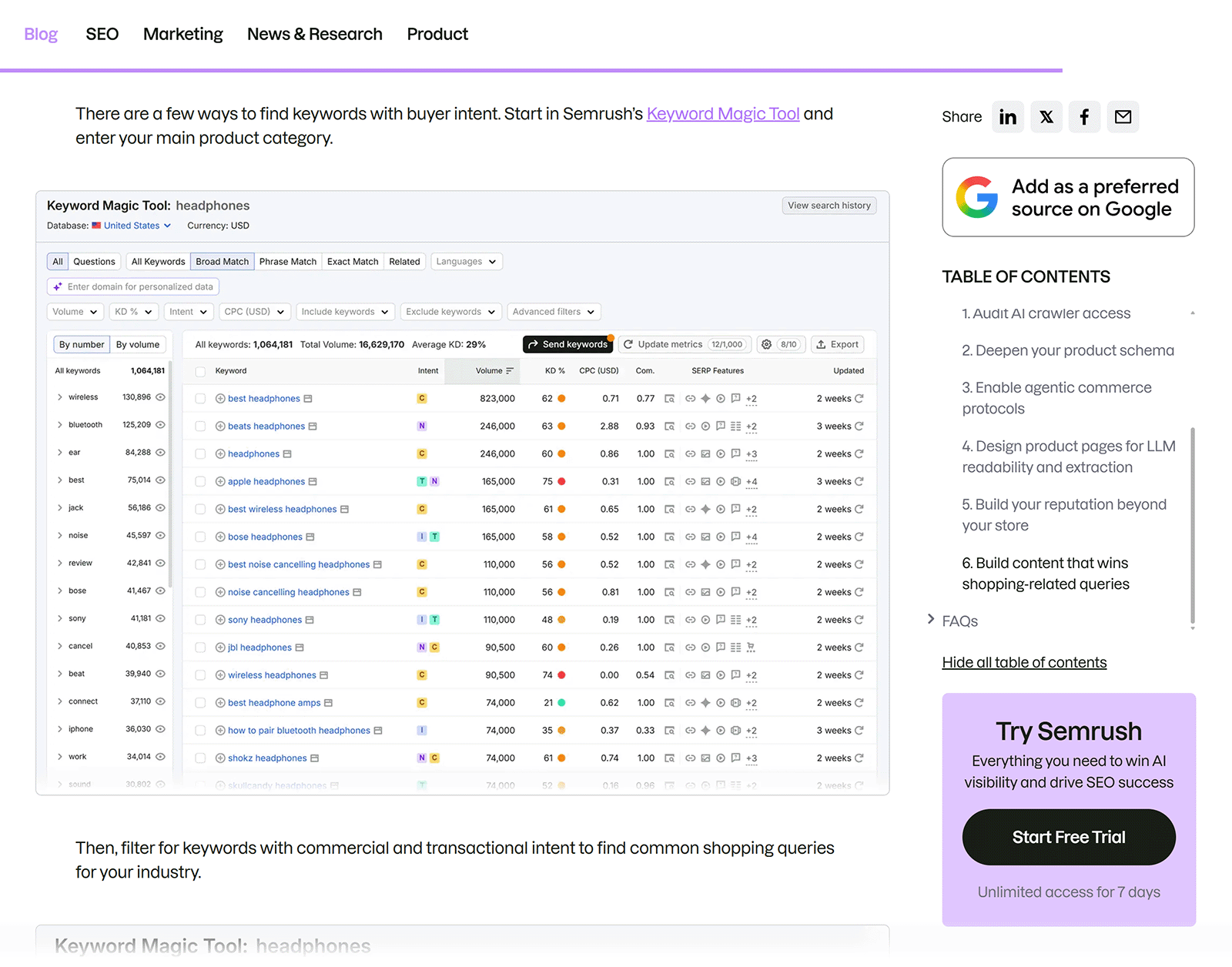 Semrush blog post showing a Keyword Magic Tool example within a step-by-step workflow guide