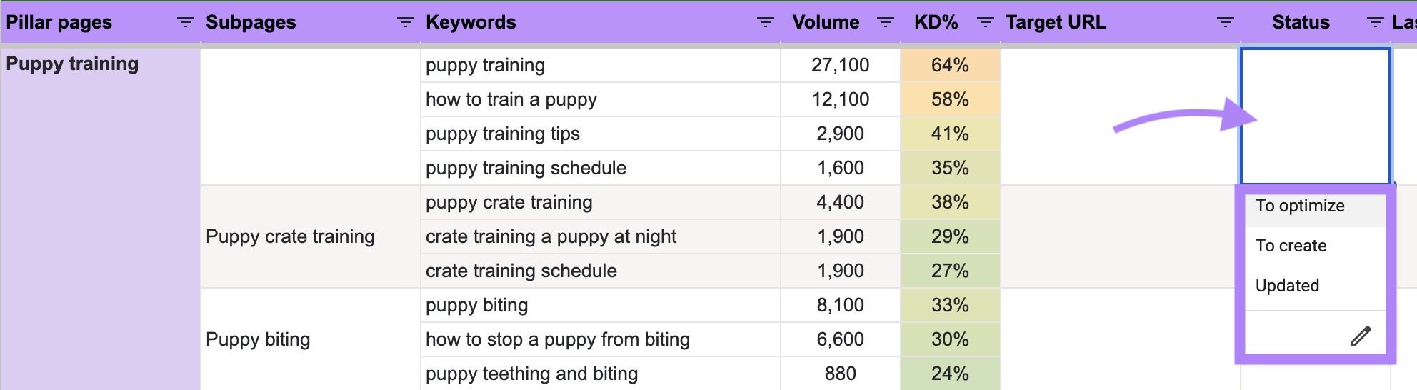 Assigning a status to a page on a keyword map with options including "To optimize", "To create", and "Updated."