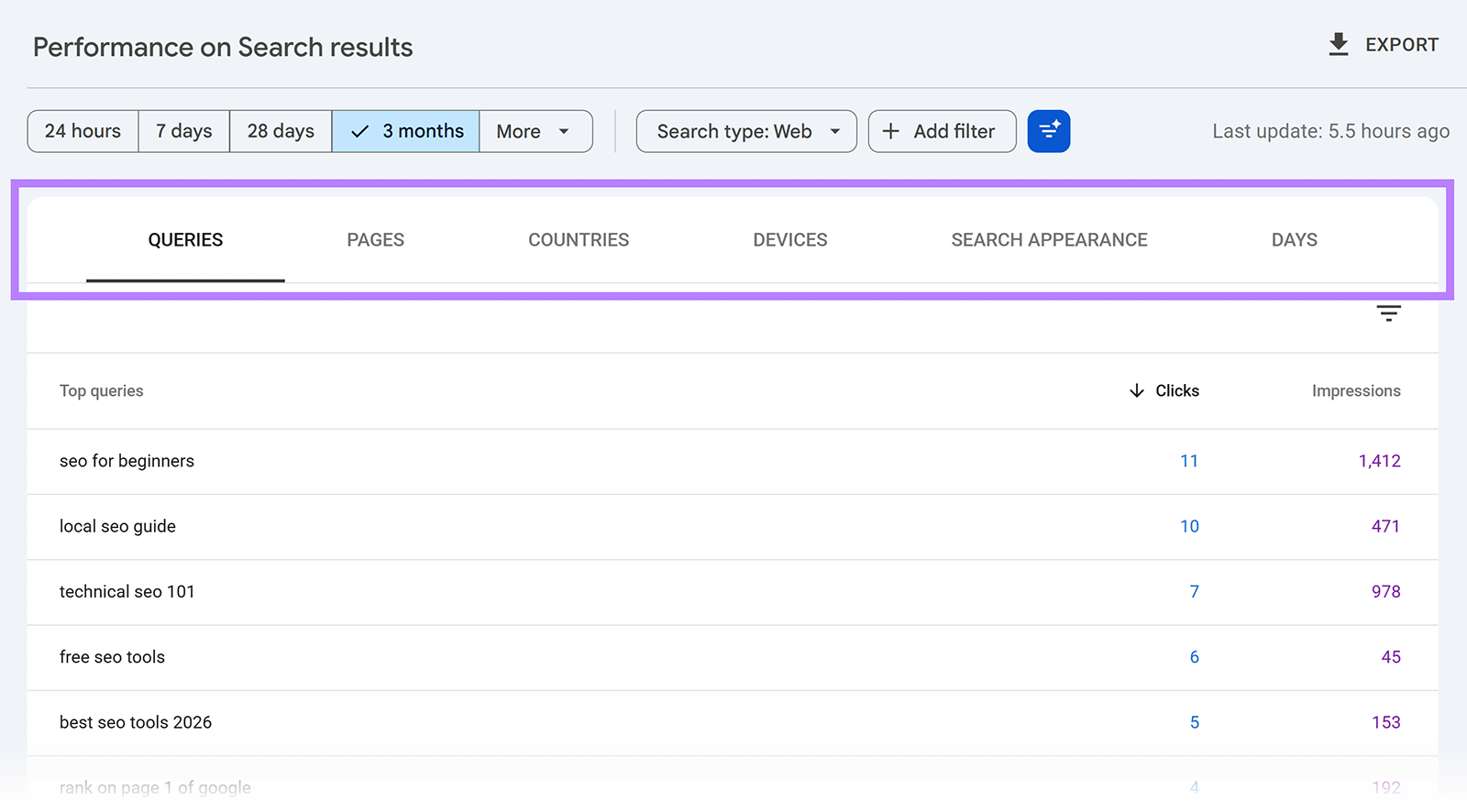 Google Search Console performance report with Queries, Pages, Countries, Devices, Search Appearance, and Days tabs