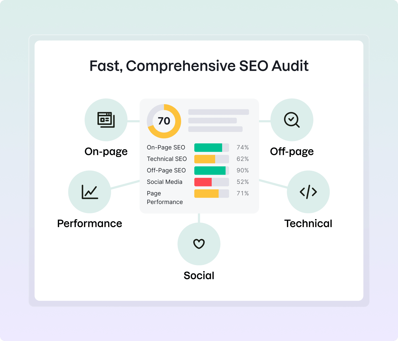 Why Choose Semrush’s SEO Checker?