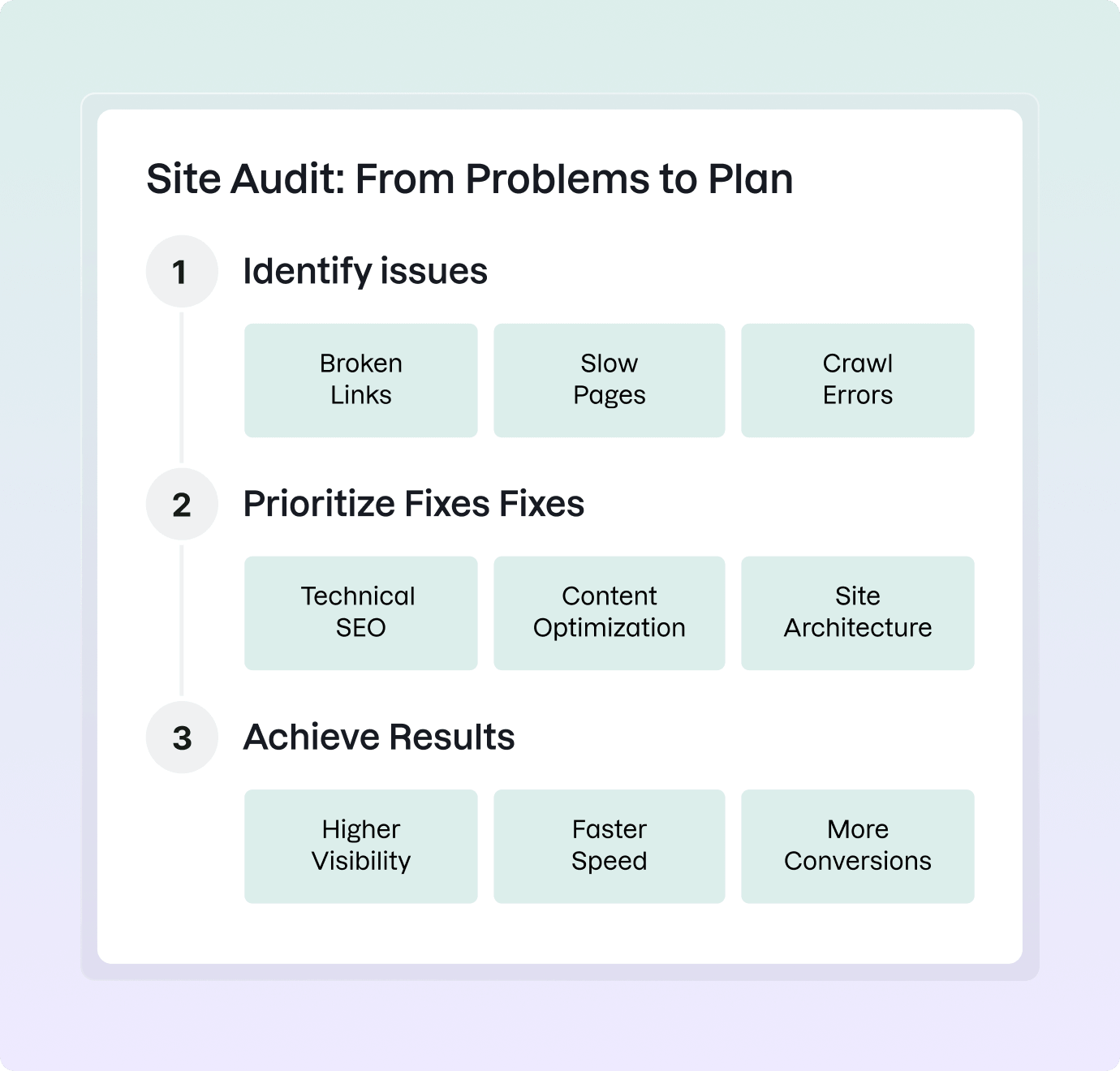 What Can You Achieve with Semrush’s Site Audit?