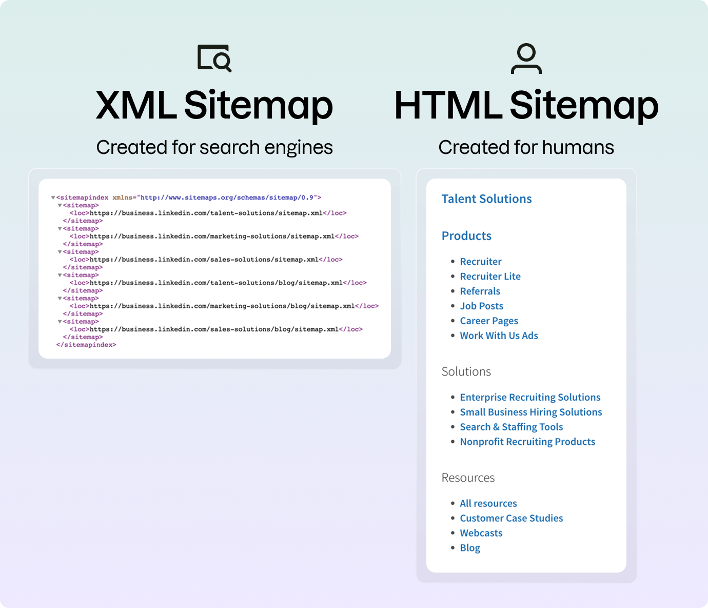 What is a sitemap