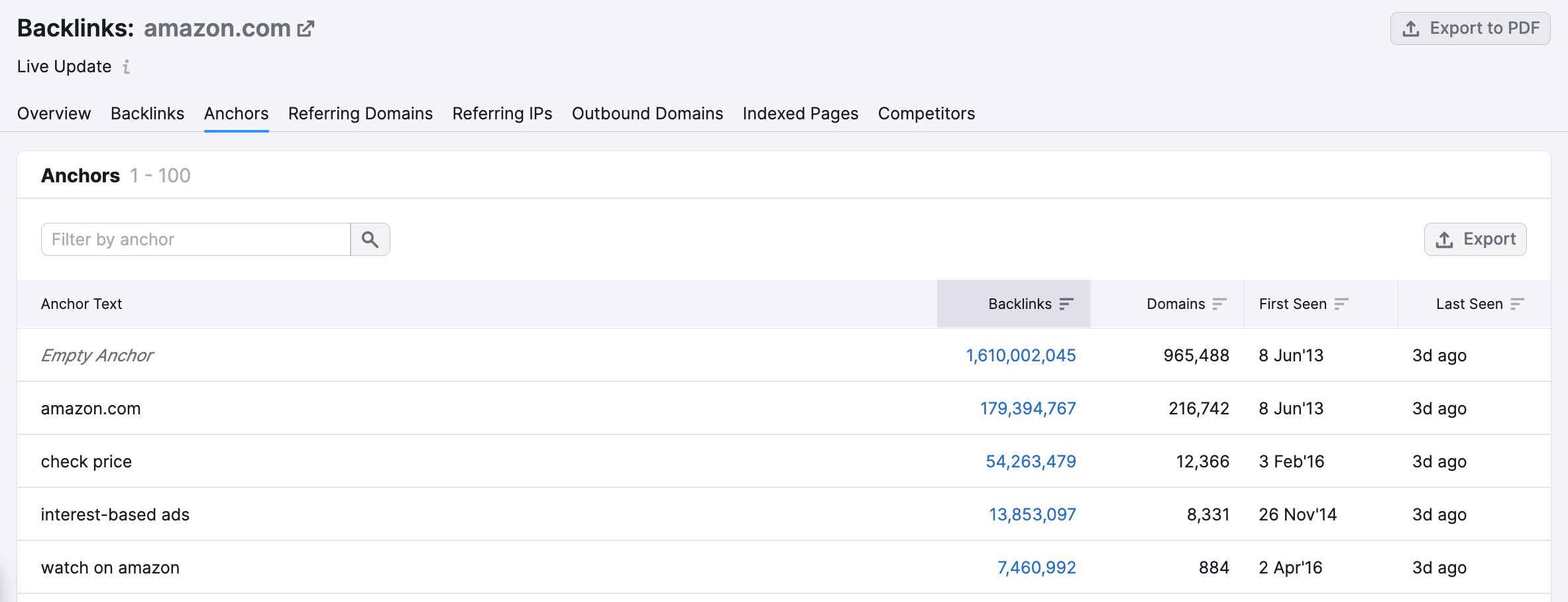 Backlinks tool anchors