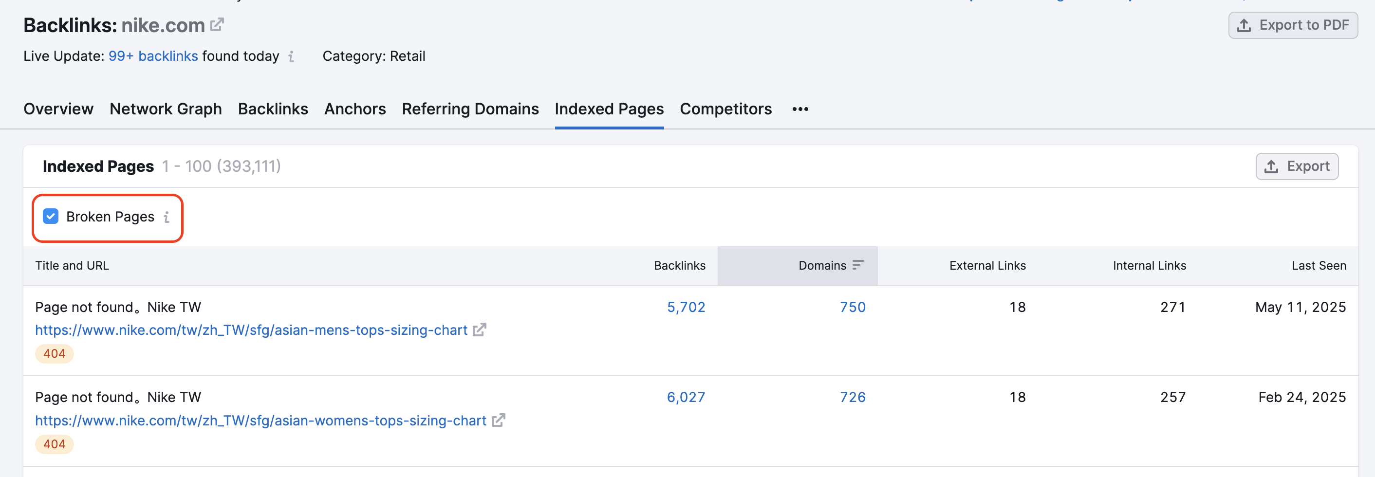 Indexed Pages report in Backlinks tool. A box called Broken Pages is checked and highlighted.