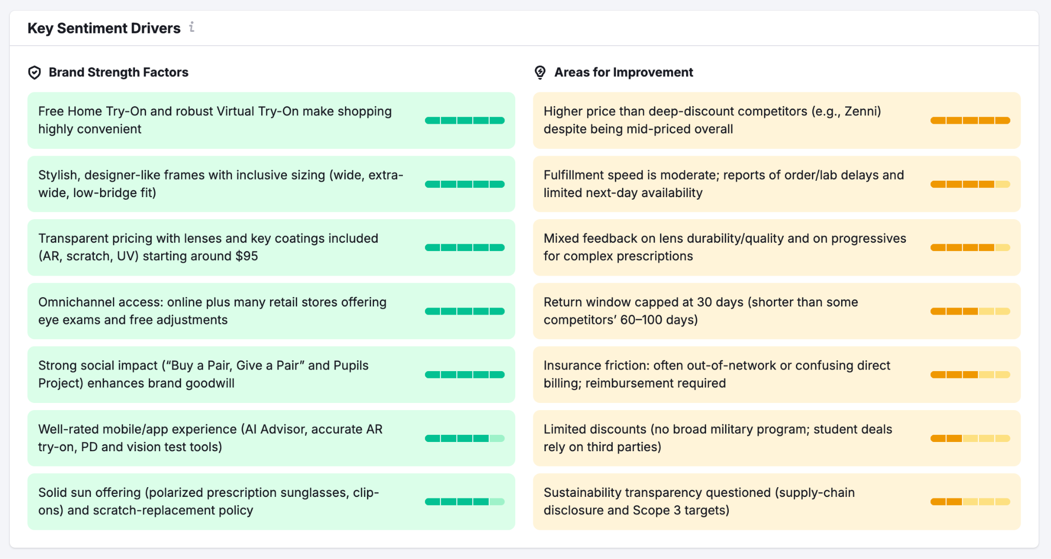 Brand Performance Reports image 11