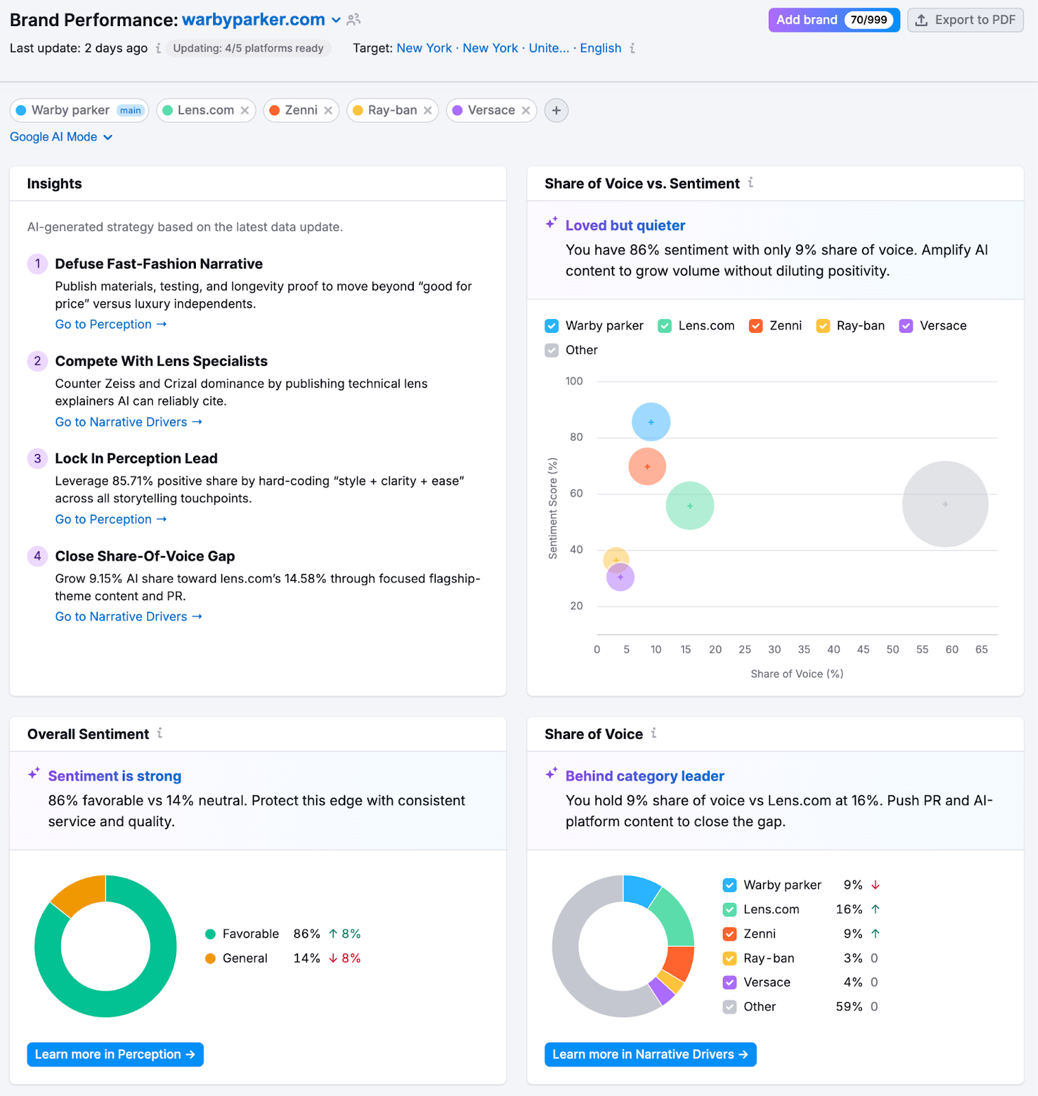 Brand Performance Reports image 7