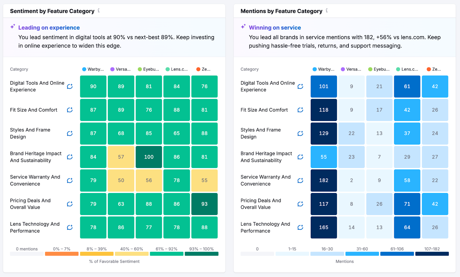 Brand Performance Reports image 12