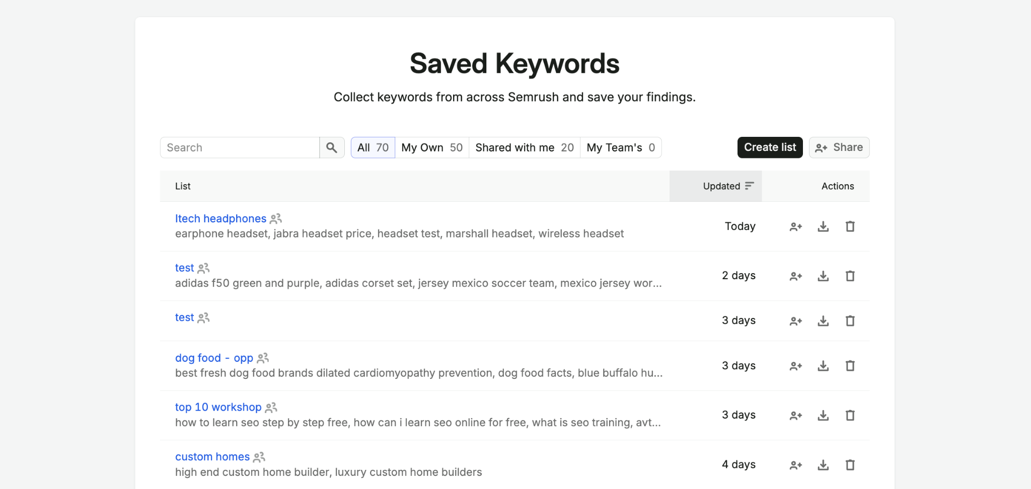 Saved Keywords image 3